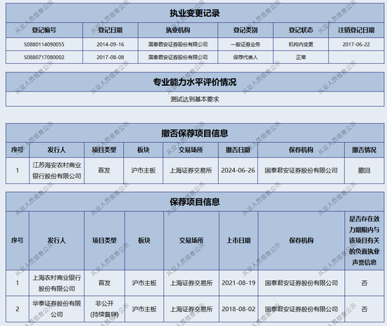 新年“折戟”！國泰君安證券