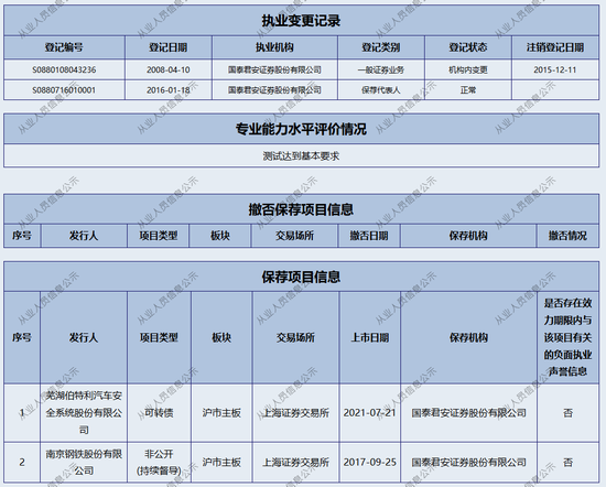 新年“折戟”！國泰君安證券