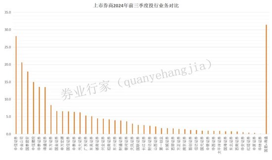 新年“折戟”！國泰君安證券