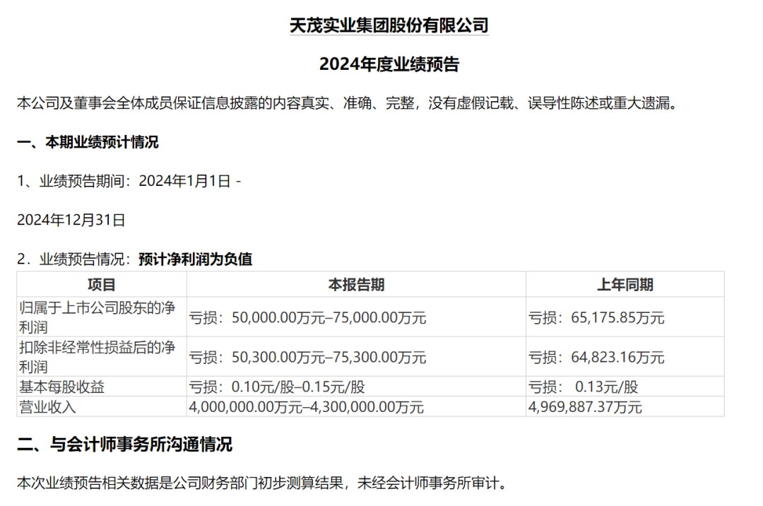 暴增超175%！
