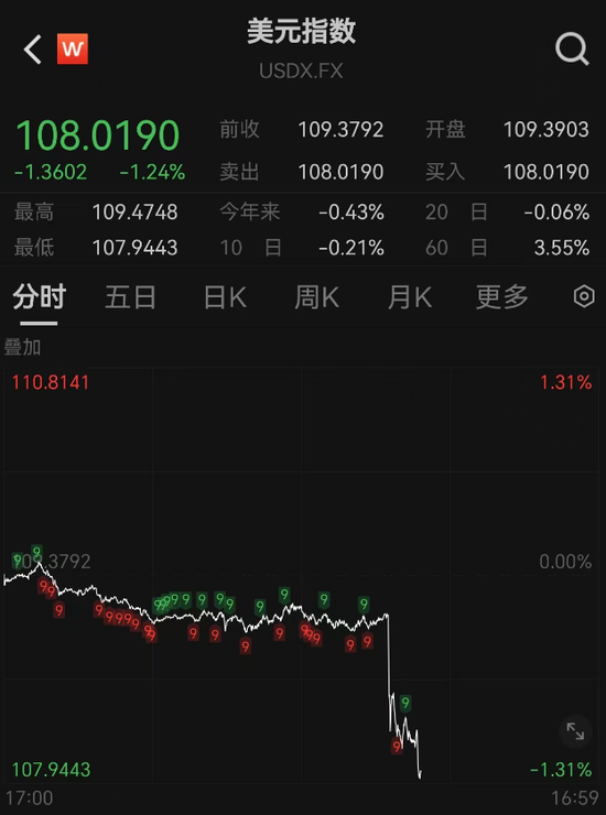 突發(fā)！人民幣大漲，A50直線飆升