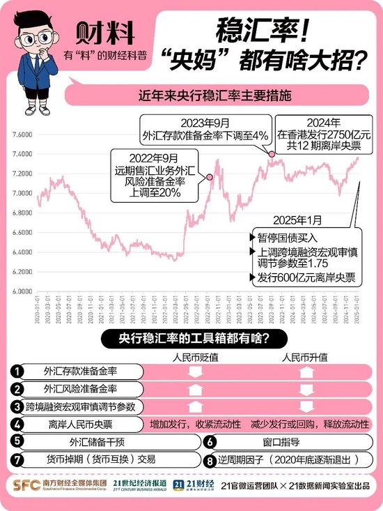 突發(fā)！人民幣大漲，A50直線飆升