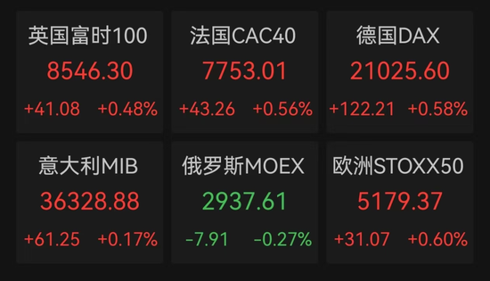突發(fā)！人民幣大漲，A50直線飆升