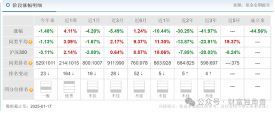 大成基金楊挺旗下基金3年來虧44%，基民抱怨押注醫(yī)藥賽道難見起色