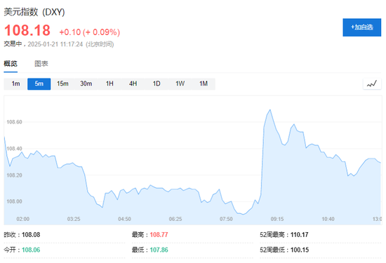 美股盤前，熱門中概股多數(shù)走高，美元回吐部分漲幅