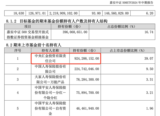 中央?yún)R金，加倉！