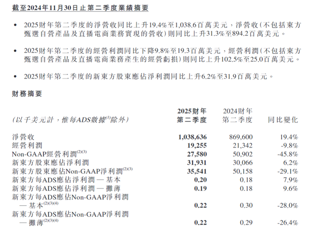 30%跌幅背后：新東方財報引發(fā)股價震蕩 未來能否扭轉(zhuǎn)？