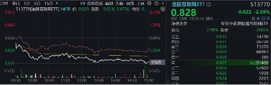 突然變臉！港股止步6連漲，回調(diào)蓄勢？港股互聯(lián)網(wǎng)ETF（513770）4季報出爐，2024年度漲幅25.87%！