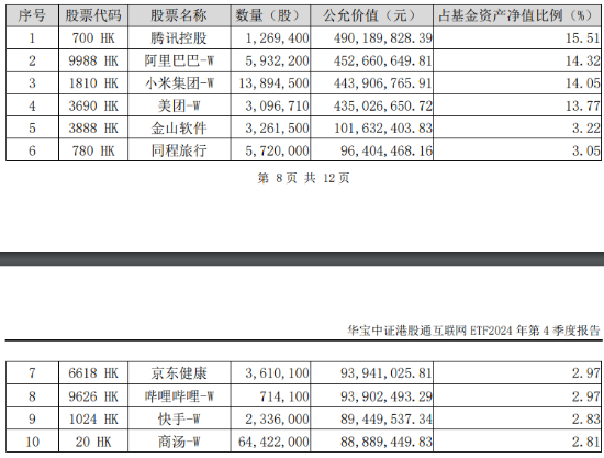 突然變臉！港股止步6連漲，回調(diào)蓄勢？港股互聯(lián)網(wǎng)ETF（513770）4季報出爐，2024年度漲幅25.87%！