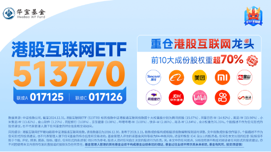 突然變臉！港股止步6連漲，回調(diào)蓄勢？港股互聯(lián)網(wǎng)ETF（513770）4季報出爐，2024年度漲幅25.87%！