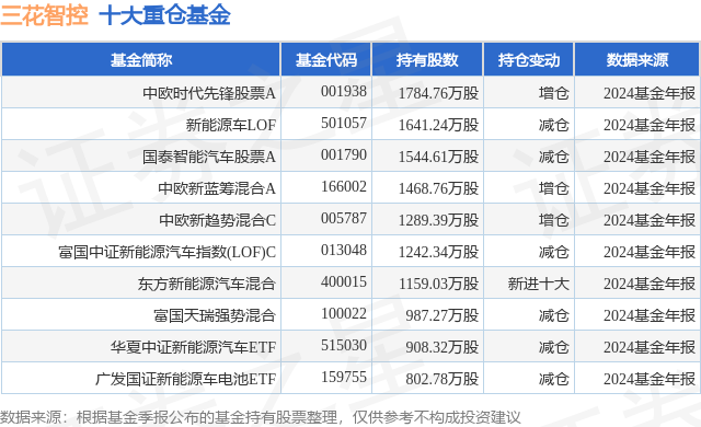 1月24日三花智控漲5.88%，中歐時(shí)代先鋒股票A基金重倉(cāng)該股