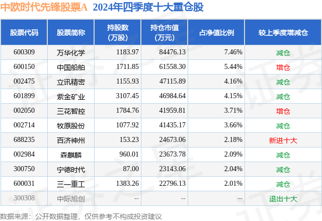 1月24日三花智控漲5.88%，中歐時(shí)代先鋒股票A基金重倉(cāng)該股