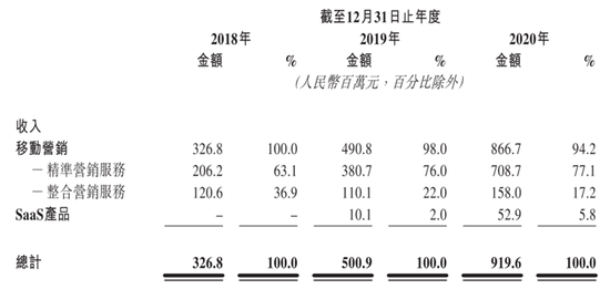 華為前主管27歲創(chuàng)業(yè)，一邊管公司一邊讀博士，現(xiàn)要上市造富