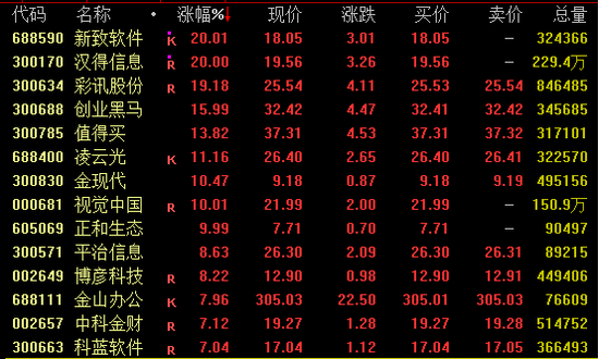今日，爆發(fā)，批量漲停