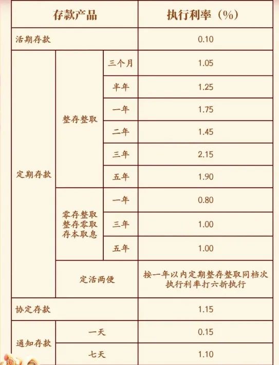 多家銀行宣布：上調(diào)！