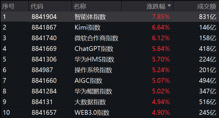 突然，集體異動(dòng)！