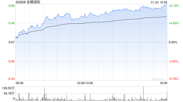 金蝶國際終止2015年股份獎勵計(jì)劃及采納2025年股份獎勵計(jì)劃