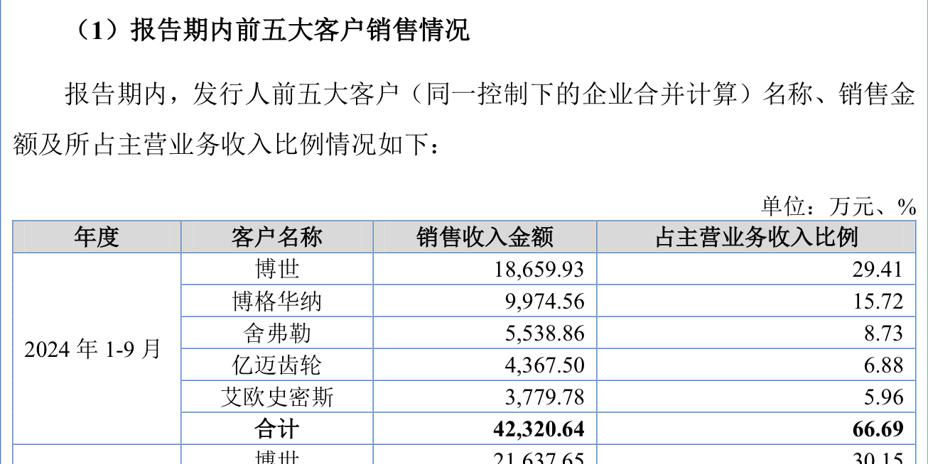 IPO雷達(dá)｜今年首家受理公司富泰和沖刺北交所，多次違規(guī)股權(quán)代持被點(diǎn)名