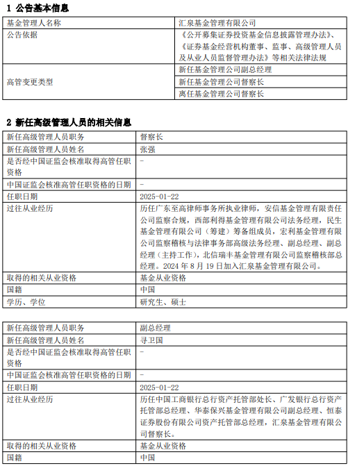 匯泉基金高管變更：督察長尋衛(wèi)國轉任副總經理 新任張強為督察長