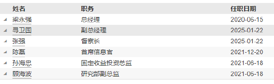 匯泉基金高管變更：督察長尋衛(wèi)國轉任副總經理 新任張強為督察長