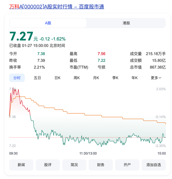 突發(fā)！萬科董事會(huì)主席、總裁雙雙請辭