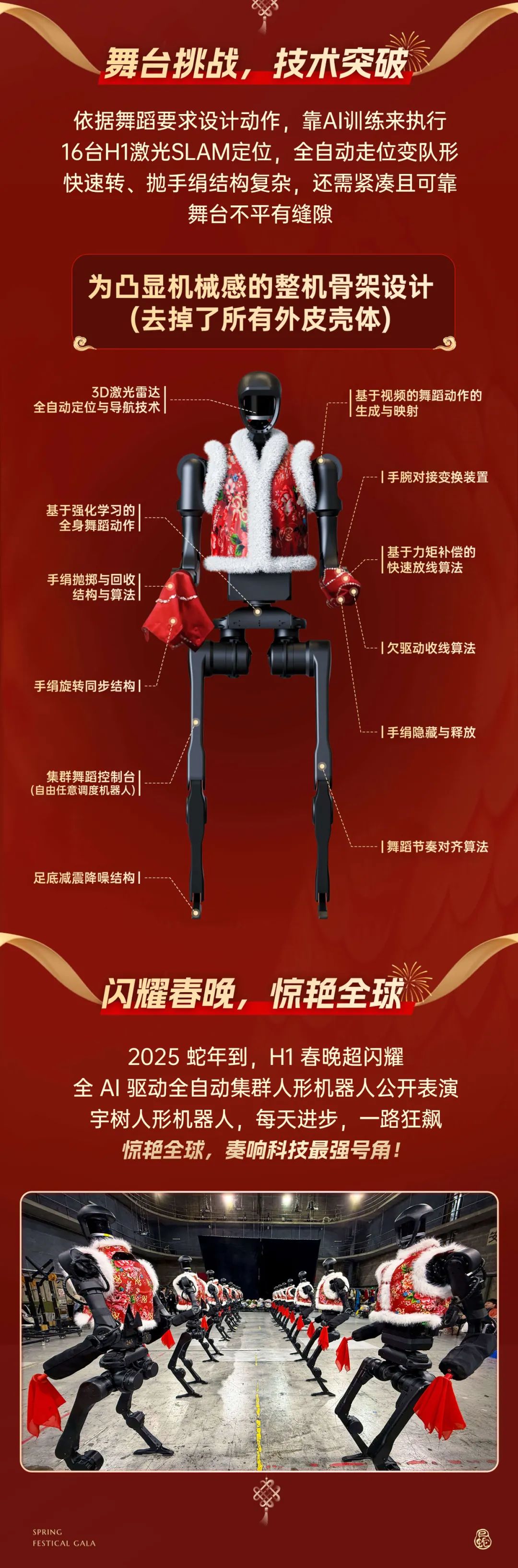 人形機器人扭秧歌，宇樹介紹 Unitree H1 上春晚背后的技術