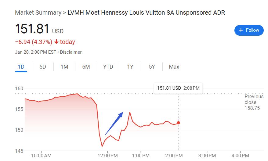 奢侈品行業(yè)翻身在望？頂住經(jīng)濟(jì)環(huán)境影響，LVMH 2024年意外有機(jī)增長(zhǎng)丨財(cái)報(bào)見聞