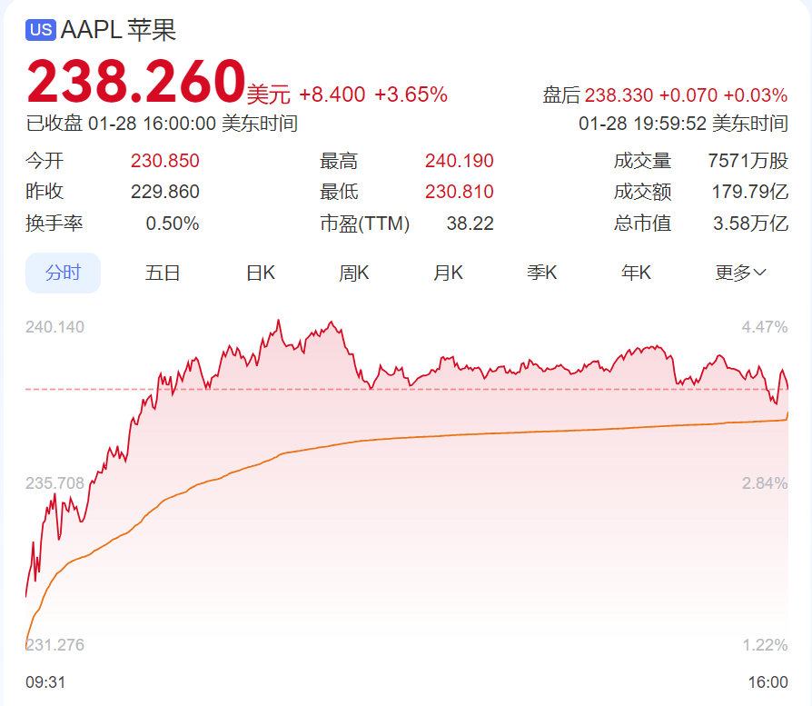 DeepSeek遭暴力破解，攻擊IP均來自美國(guó)！周鴻祎：360愿提供安全支持！散戶抄底，英偉達(dá)股價(jià)反彈