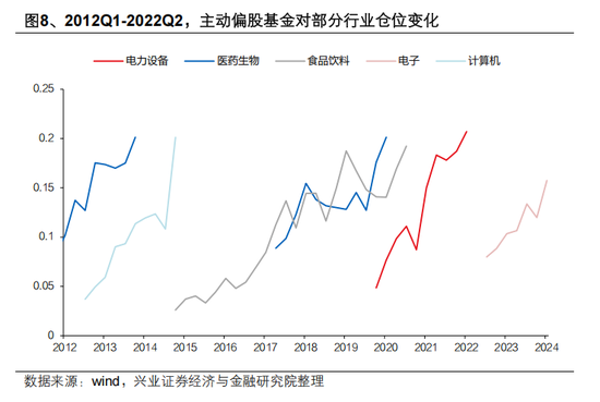 興證策略張啟堯：對(duì)中國主動(dòng)投資的未來應(yīng)當(dāng)更有信心，中國主動(dòng)權(quán)益基金長(zhǎng)期多數(shù)跑贏指數(shù)，而美國長(zhǎng)期跑輸