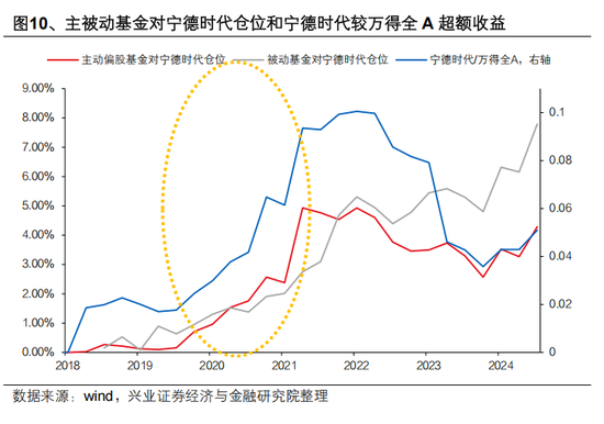 興證策略張啟堯：對(duì)中國主動(dòng)投資的未來應(yīng)當(dāng)更有信心，中國主動(dòng)權(quán)益基金長(zhǎng)期多數(shù)跑贏指數(shù)，而美國長(zhǎng)期跑輸