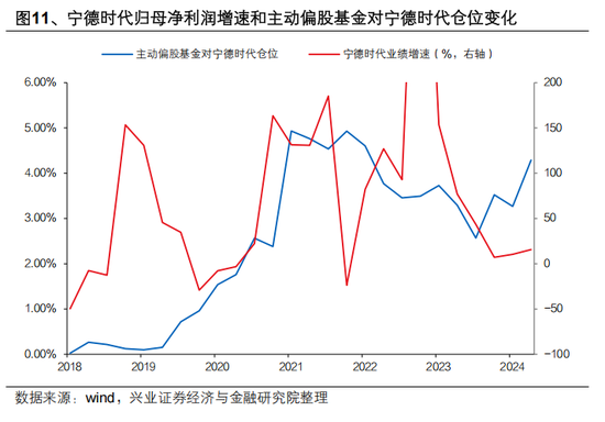 興證策略張啟堯：對(duì)中國主動(dòng)投資的未來應(yīng)當(dāng)更有信心，中國主動(dòng)權(quán)益基金長(zhǎng)期多數(shù)跑贏指數(shù)，而美國長(zhǎng)期跑輸