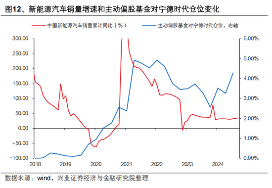 興證策略張啟堯：對(duì)中國主動(dòng)投資的未來應(yīng)當(dāng)更有信心，中國主動(dòng)權(quán)益基金長(zhǎng)期多數(shù)跑贏指數(shù)，而美國長(zhǎng)期跑輸
