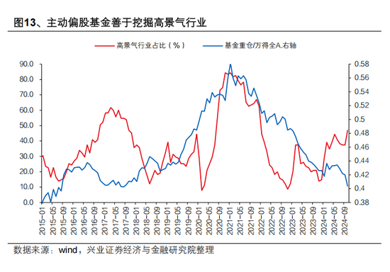 興證策略張啟堯：對(duì)中國主動(dòng)投資的未來應(yīng)當(dāng)更有信心，中國主動(dòng)權(quán)益基金長(zhǎng)期多數(shù)跑贏指數(shù)，而美國長(zhǎng)期跑輸