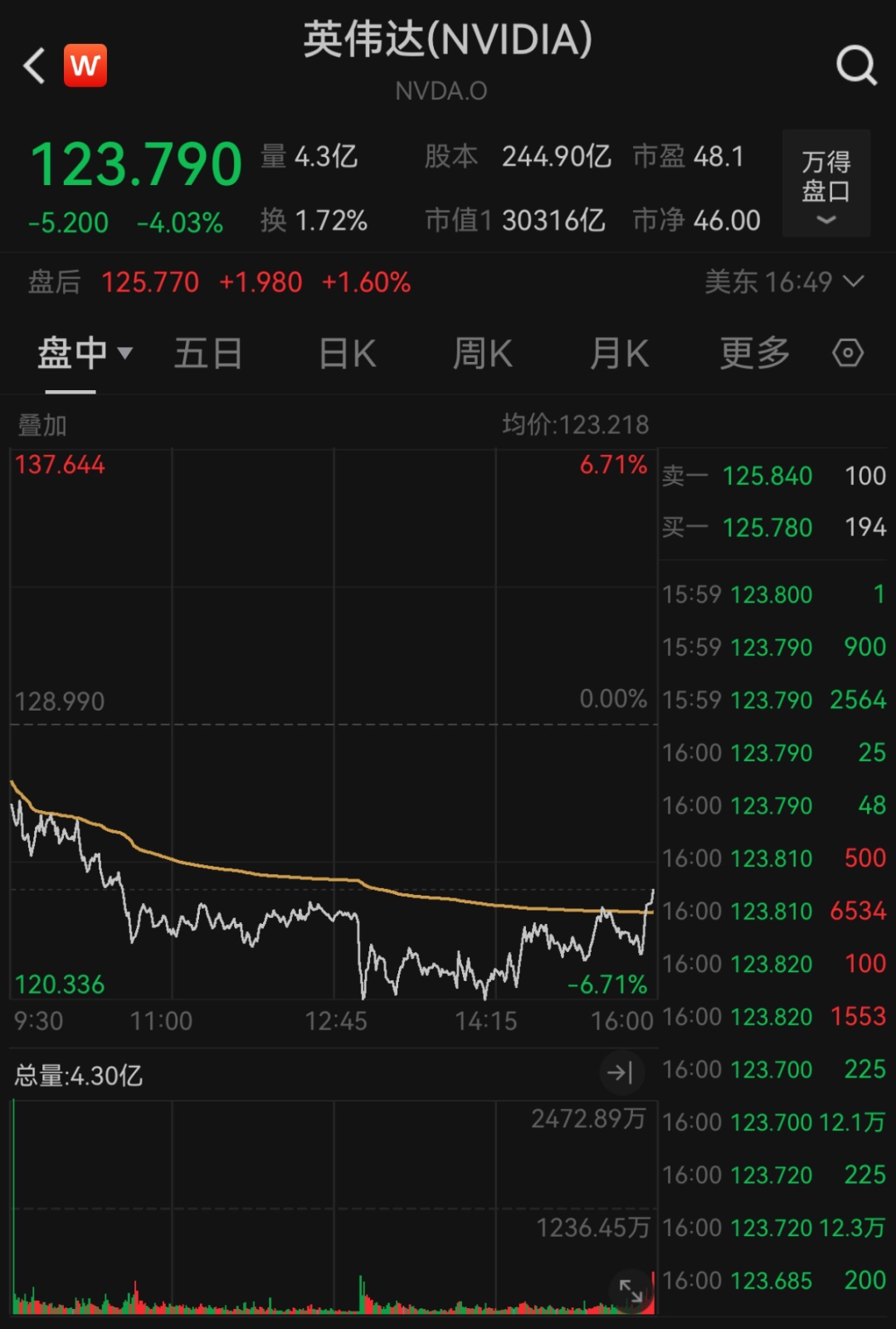 降息，重大變數(shù)！