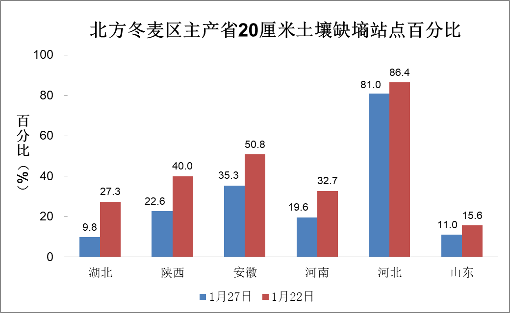 中央氣象臺(tái)：全國農(nóng)業(yè)氣象影響預(yù)報(bào)與評(píng)估（2025年01月27日）