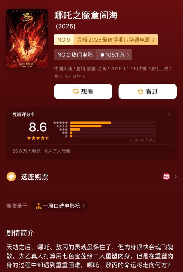 春節(jié)檔總票房破51億！《哪吒之魔童鬧海》19億領(lǐng)跑，背后哪些A股公司有望成大贏家？