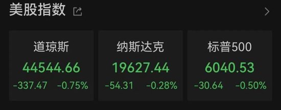 太突然！美股大跳水，中國金龍指數(shù)跌超3%！特朗普發(fā)聲
