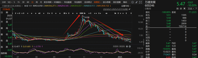 應(yīng)聲一字跌停！近一個月15家上市公司公告終止并購重組，熱門AI應(yīng)用概念股赫然在列