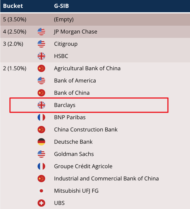 英國系統(tǒng)重要性銀行發(fā)生嚴重IT故障 喊話用戶找家人、慈善機構過渡