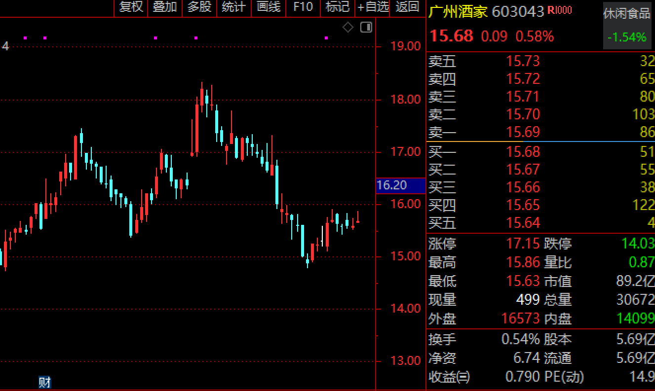 最高9999元！預(yù)制菜在一片罵聲中賣爆，多家上市公司涉足，一二線城市年輕人成消費(fèi)主力軍