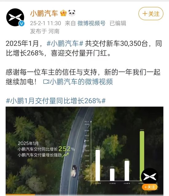 造車新勢力排名突變！打破理想汽車紀錄，小鵬重回榜首