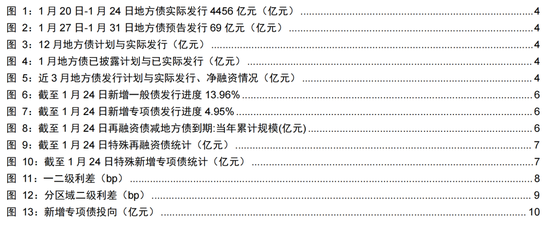 長江固收：地方債Q1已披露計劃1.78萬億，其中新增債7966億，再融資債9811億