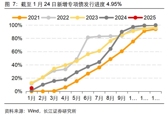 長江固收：地方債Q1已披露計劃1.78萬億，其中新增債7966億，再融資債9811億