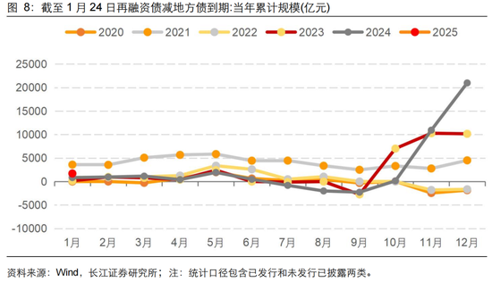 長江固收：地方債Q1已披露計劃1.78萬億，其中新增債7966億，再融資債9811億