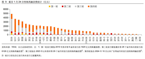 長江固收：地方債Q1已披露計劃1.78萬億，其中新增債7966億，再融資債9811億