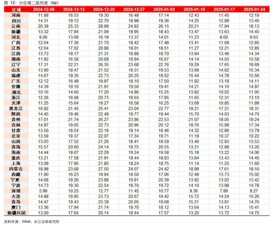長江固收：地方債Q1已披露計劃1.78萬億，其中新增債7966億，再融資債9811億