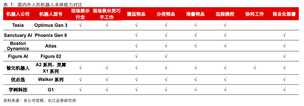 春晚人形機器人“扭秧歌”背后的量產(chǎn)元年 機構(gòu)分析國內(nèi)主機廠進(jìn)展