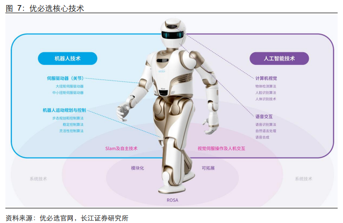 春晚人形機器人“扭秧歌”背后的量產(chǎn)元年 機構(gòu)分析國內(nèi)主機廠進(jìn)展