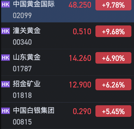 午評(píng)：港股恒指跌0.74% 恒生科指跌0.67%AI、半導(dǎo)體概念股逆勢(shì)上漲