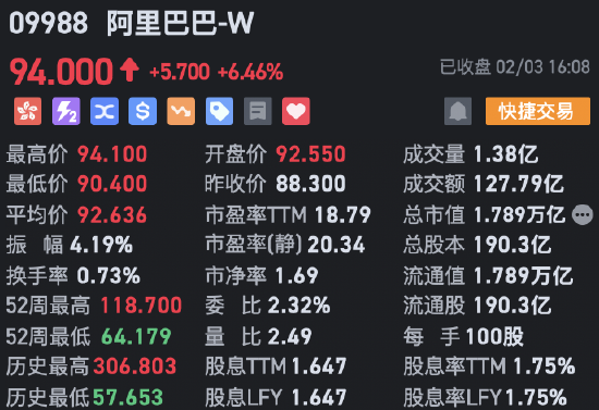收評：港股恒指微跌0.04% 科指漲0.29%AI、半導(dǎo)體概念股漲勢強勁
